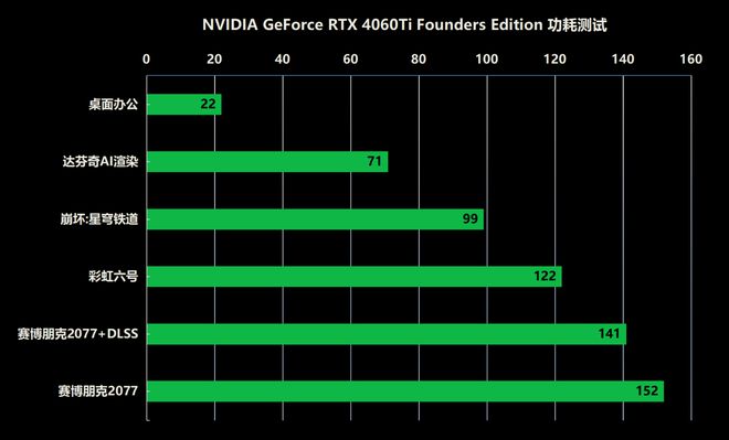 NVIDIA GT635显卡：性能独步天下，教你正确调整驱动与显示设置  第2张