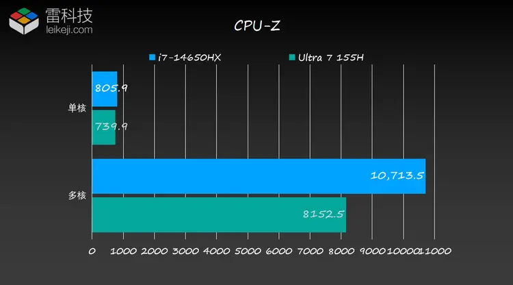NVIDIA GT635显卡：性能独步天下，教你正确调整驱动与显示设置  第5张