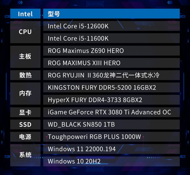 英特尔新品酷睿i5-13500T：高性能低功耗，科技革新巅峰  第4张