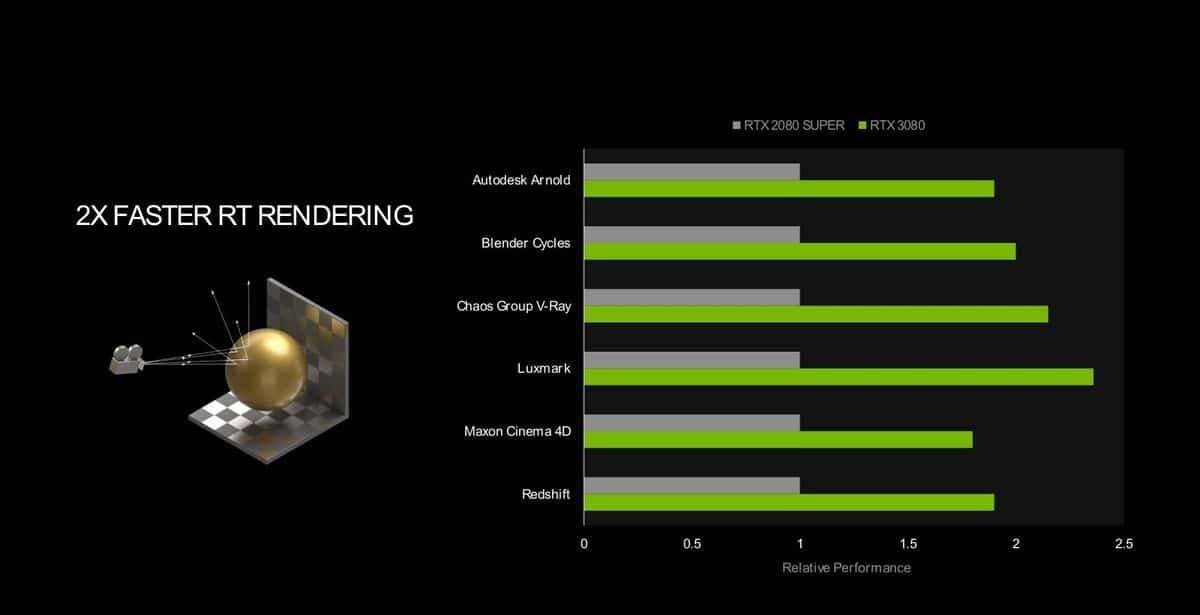 NVIDIA GT610显卡：性能弱劲还是物超所值？  第7张