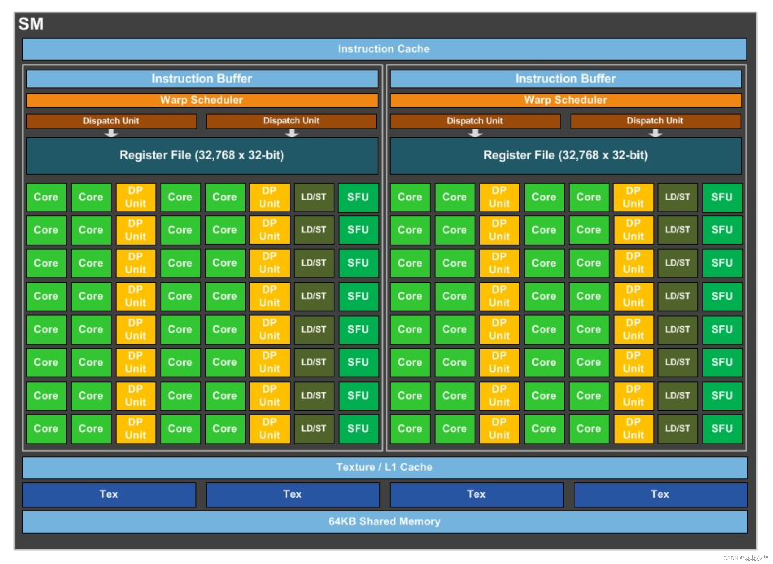 NVIDIA GT620显卡解码能力剖析：性能特性及应用环境详解