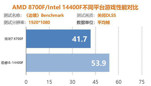 全面解析酷睿i5-12500T处理器：性能卓越，智慧计算的典范