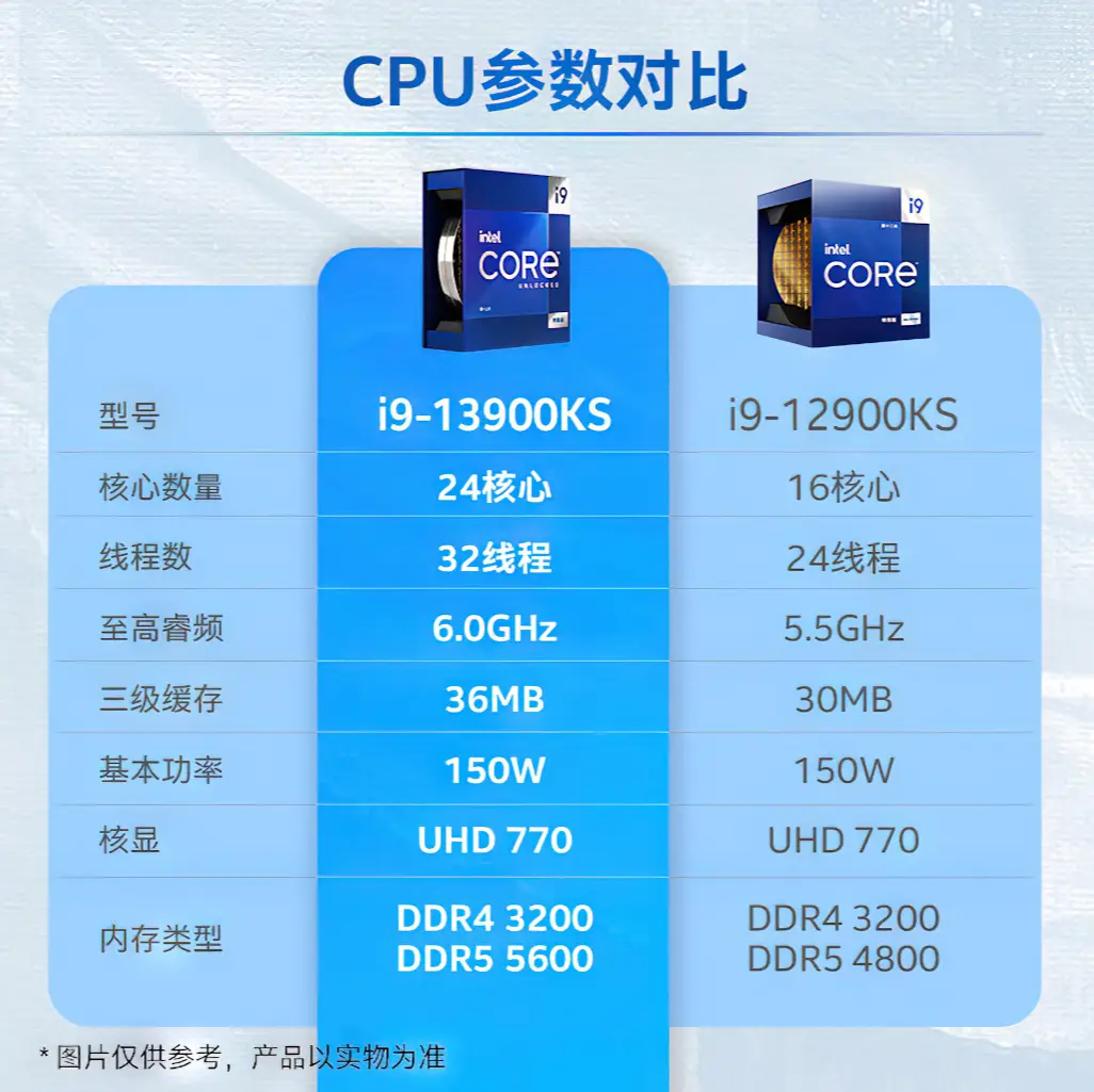 酷睿i9-10900KF 英特尔顶级台式机处理器Core i9-10900KF详细评测：性能突出，多用途应用轻松应对