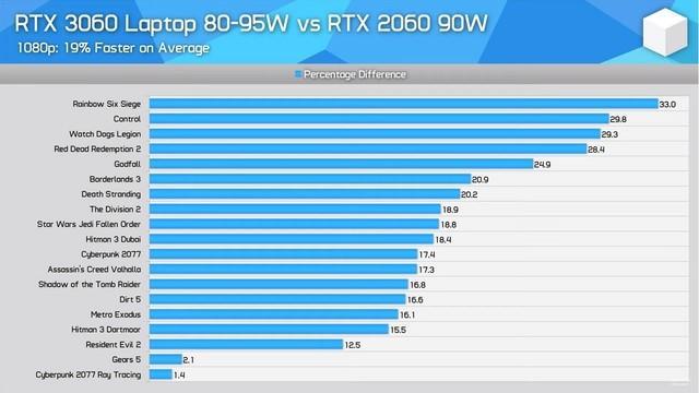 中低阶显卡大对决：AMD R5M315 vs NVIDIA GT920M，谁更胜一筹？  第3张