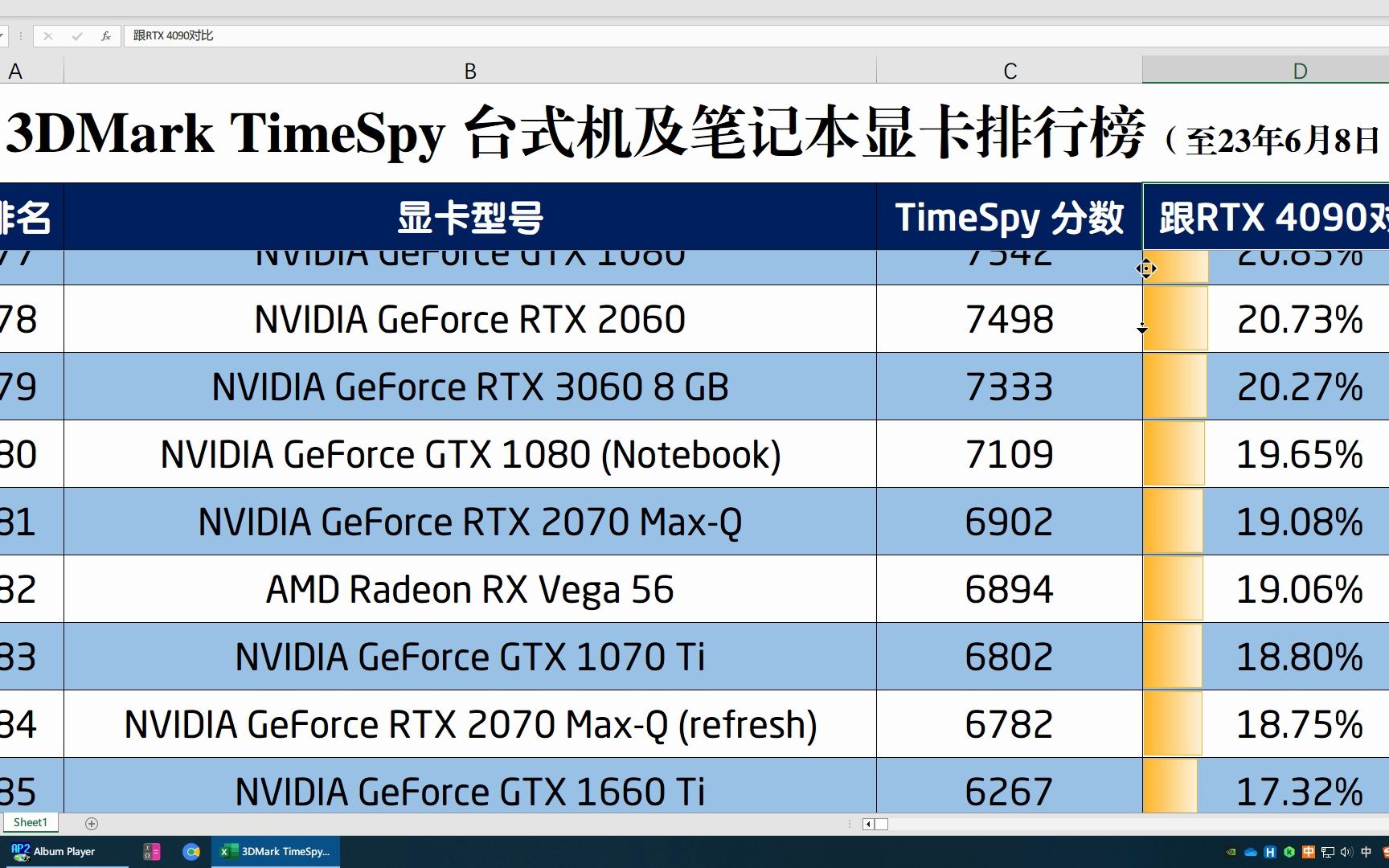 中低阶显卡大对决：AMD R5M315 vs NVIDIA GT920M，谁更胜一筹？  第4张