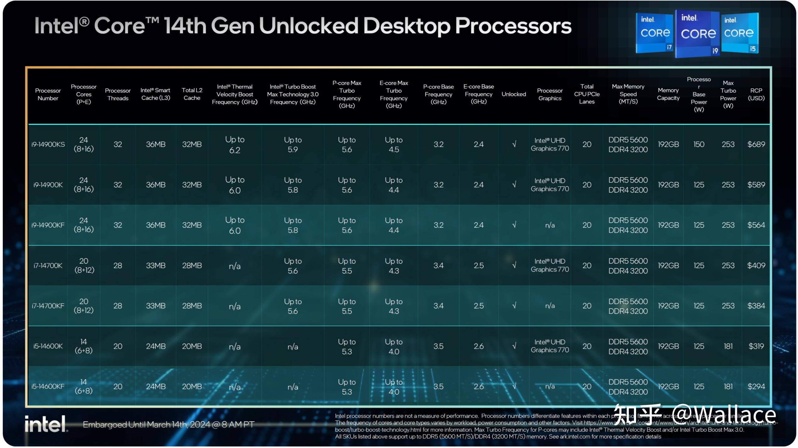 中低阶显卡大对决：AMD R5M315 vs NVIDIA GT920M，谁更胜一筹？  第6张