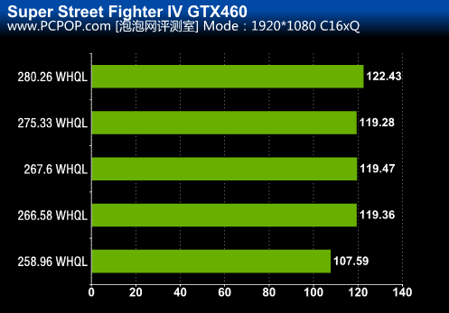 GT730显卡驱动更新攻略：性能提升、游戏畅玩不止  第2张