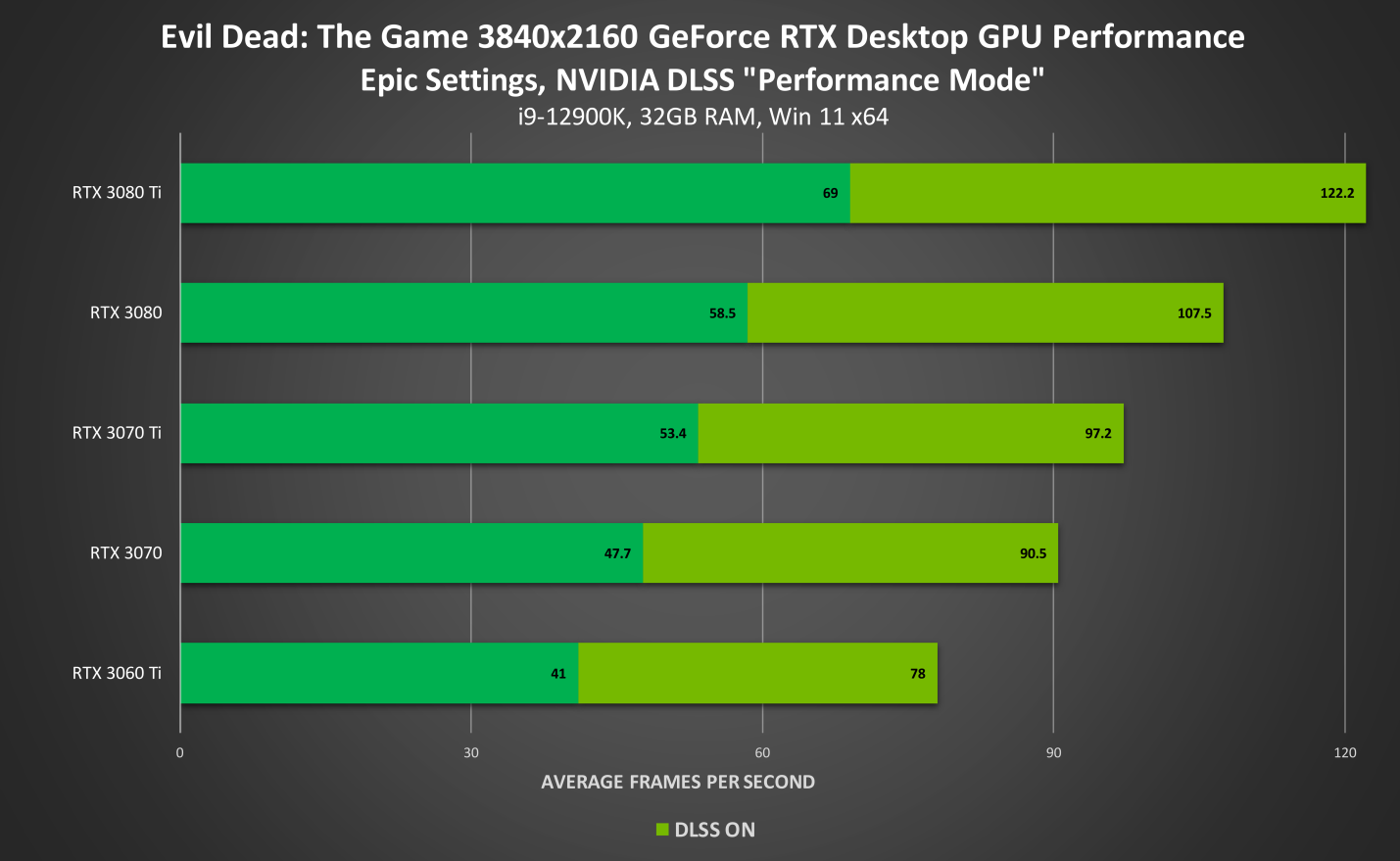 GT730显卡驱动更新攻略：性能提升、游戏畅玩不止  第4张