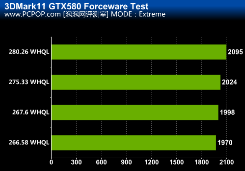GT730显卡驱动更新攻略：性能提升、游戏畅玩不止  第5张
