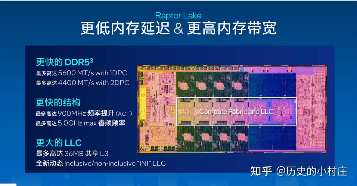 全新10nm制程！酷睿i3-13100T处理器性能大揭秘  第3张