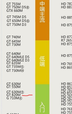 GT520M显卡功耗揭秘：轻办公与高清视频间的电能较量  第2张