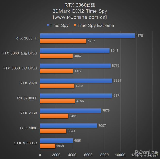 NVIDIA GT216芯片揭秘：性能稳定 能耗降低 引领中低阶市场潮流  第4张