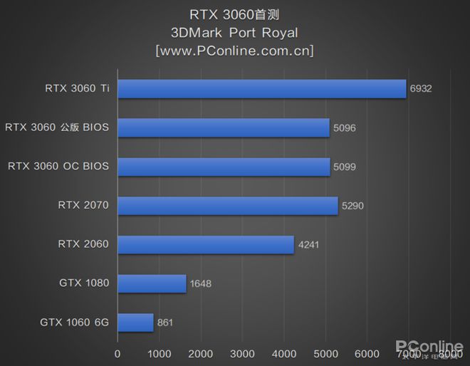 NVIDIA GT216芯片揭秘：性能稳定 能耗降低 引领中低阶市场潮流  第6张