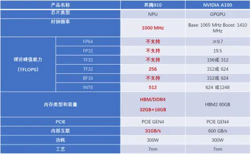 NVIDIA GT216芯片揭秘：性能稳定 能耗降低 引领中低阶市场潮流  第8张