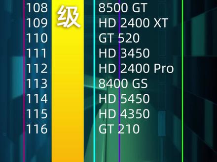 核显630 VS GT1030：性能大对比！哪款更值得买？  第2张
