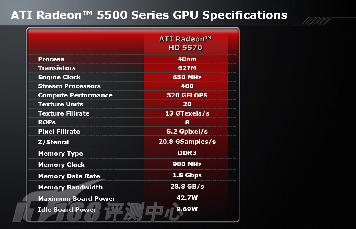 HD5450 vs GT240：显卡对决，性能巅峰谁主沉浮？  第3张