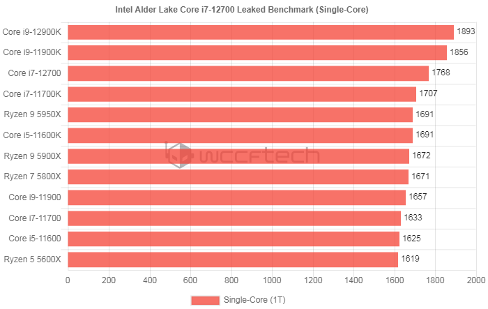 英特尔与AMD联手打造，酷睿i7-8709G处理器威力无穷  第10张