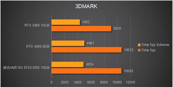 GT640显卡：支持HDR？性能对比揭秘  第6张