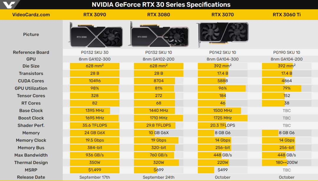 GT系列显卡VS HD3450：性能对比全解析  第2张