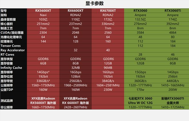 GT730显卡性能大揭秘：GDDR5 vs DDR3，究竟谁更值得入手？  第1张