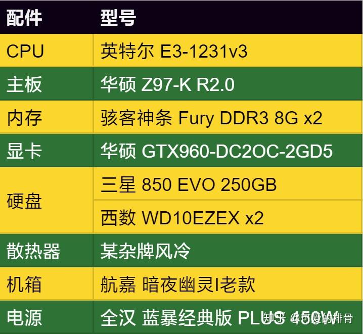 GT730显卡性能大揭秘：GDDR5 vs DDR3，究竟谁更值得入手？  第5张