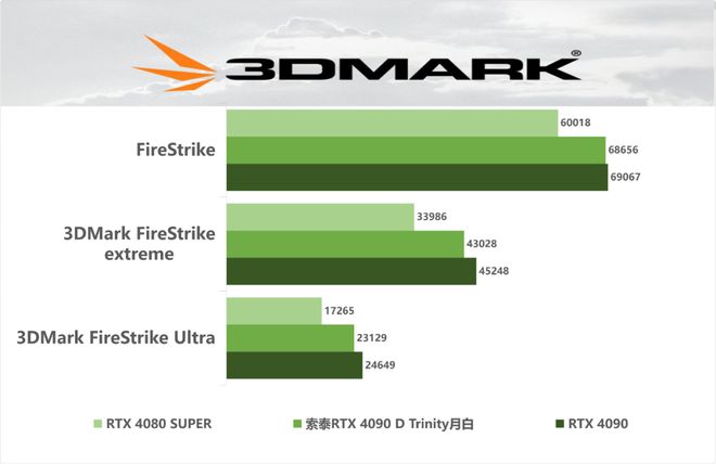 GT730显卡性能大揭秘：GDDR5 vs DDR3，究竟谁更值得入手？  第6张