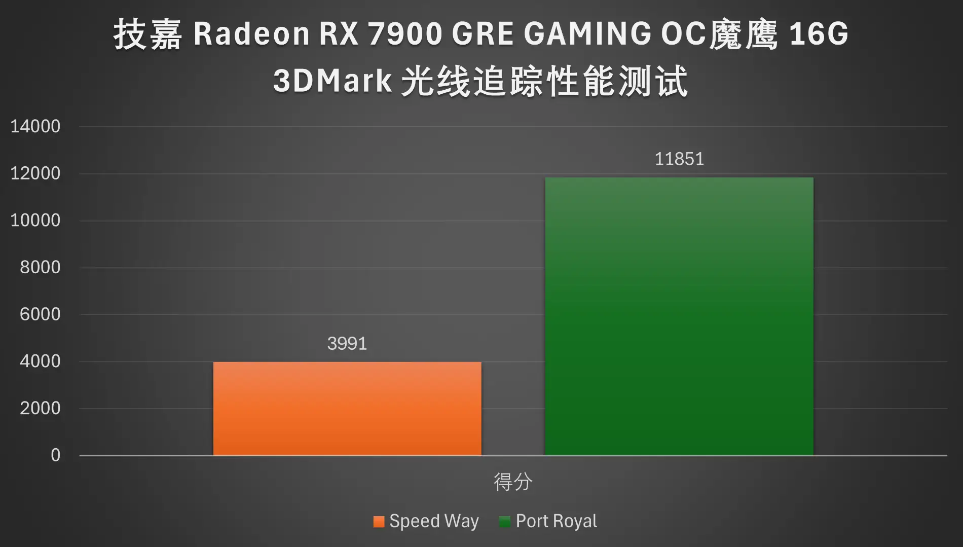 GT730显卡性能大揭秘：GDDR5 vs DDR3，究竟谁更值得入手？  第7张