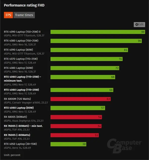 NVIDIA GT630M：轻薄本神器还能打LOL？性能对比让你大开眼界  第2张