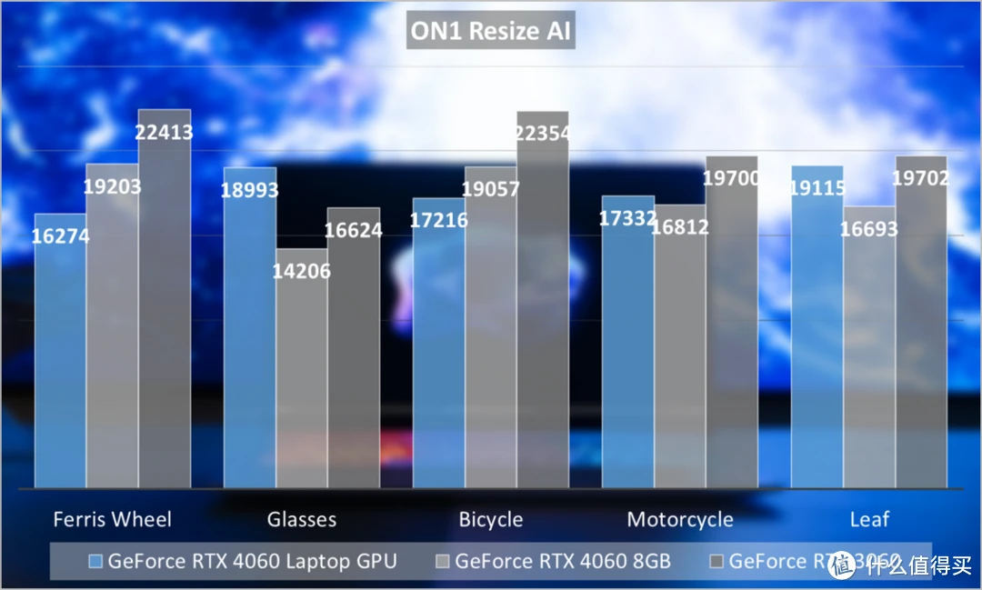 AMD R7M260 vs NVIDIA GT540：性能对决，谁主沉浮？  第2张