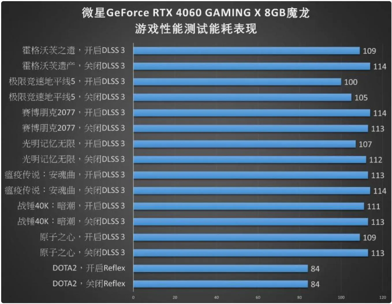 AMD R7M260 vs NVIDIA GT540：性能对决，谁主沉浮？  第3张