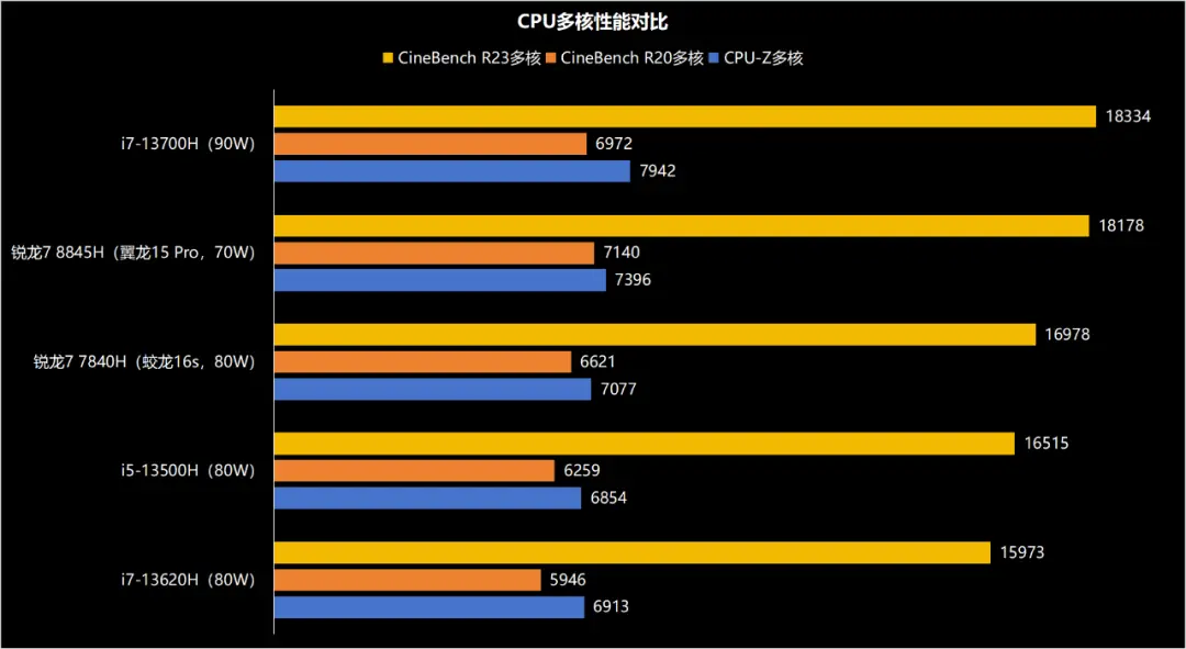 华硕GT1030显卡：性能超越预期，价格莫测高低  第1张