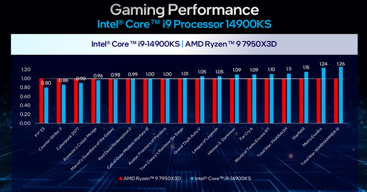 揭秘英特尔与AMD深度合作，打造出4K高清游戏利器酷睿i7-8809G  第5张