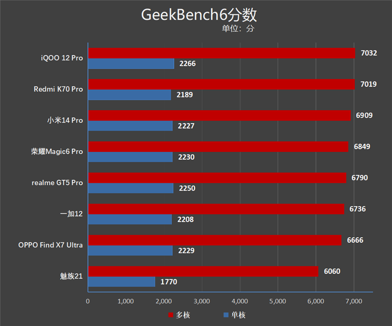 GT710 vs GT530：低端显卡之争！性能、价格、适用场景全揭秘  第5张