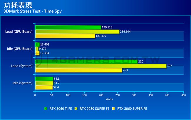 HD4830 vs GT730：性能对比，惊现巨大差异  第5张