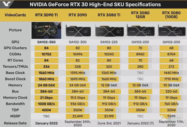 选显卡？看规格！GeForce9600 vs GT220，谁更强势？  第2张
