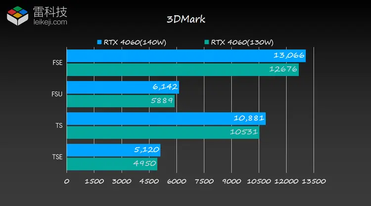 HD6850 vs GT610：性能对比，游戏高手首选  第4张