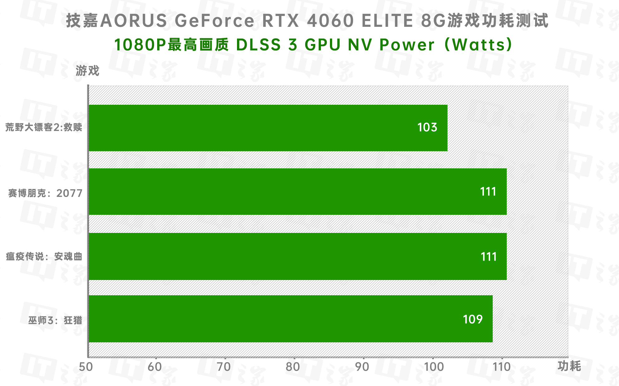 显卡gt 555m NVIDIA GT555M：昔日辉煌如何？技术揭秘，性能对比全解析  第4张