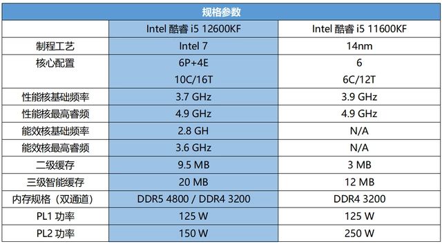 酷睿i5-10600T：性能卓越，功耗低至35W，专业应用轻松应对  第7张