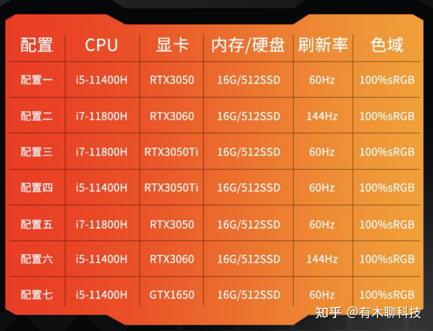 NVIDIA显卡大PK：930mx vs GT745M，性能对比全揭秘  第3张