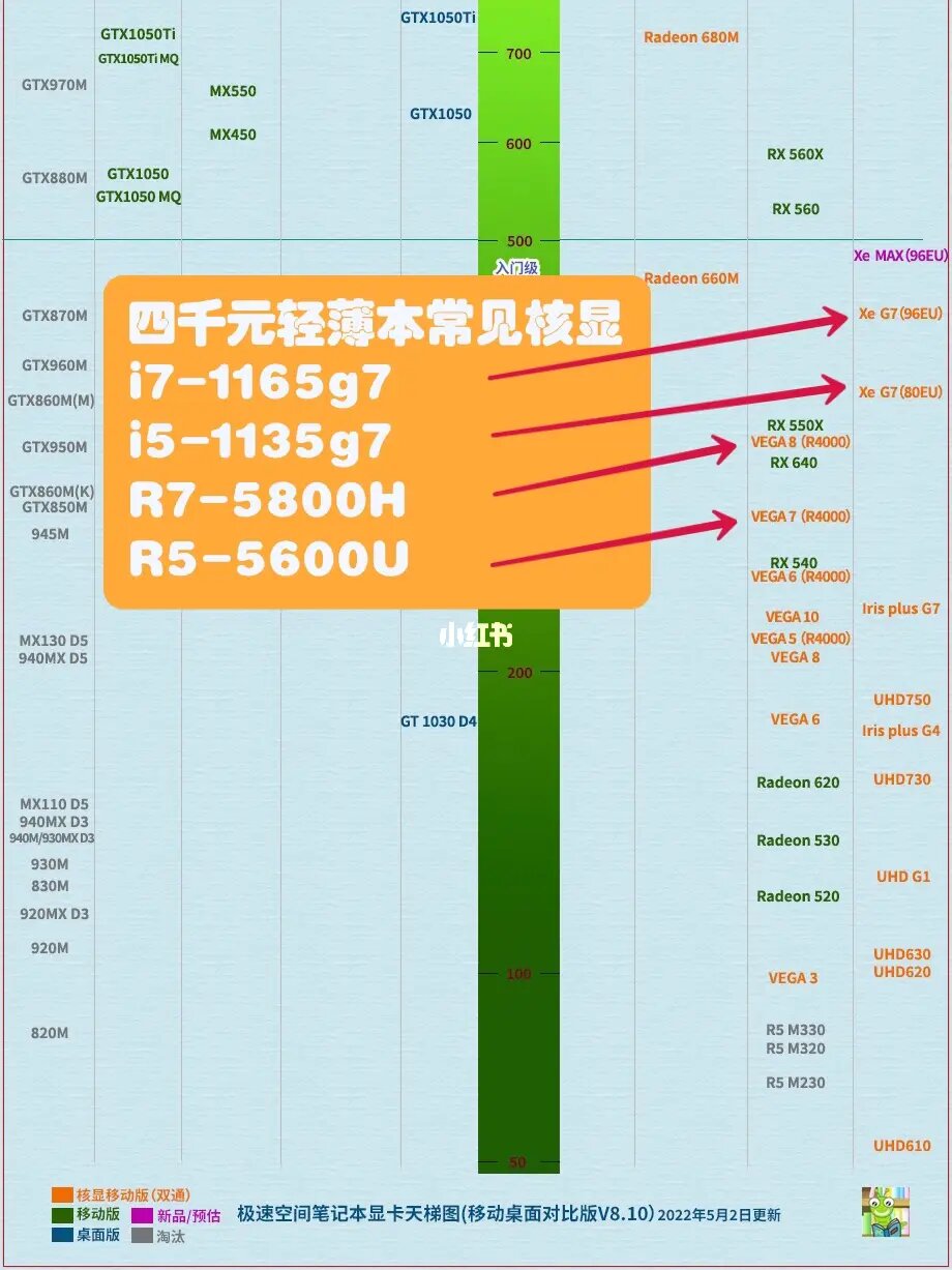 NVIDIA显卡大PK：930mx vs GT745M，性能对比全揭秘  第9张