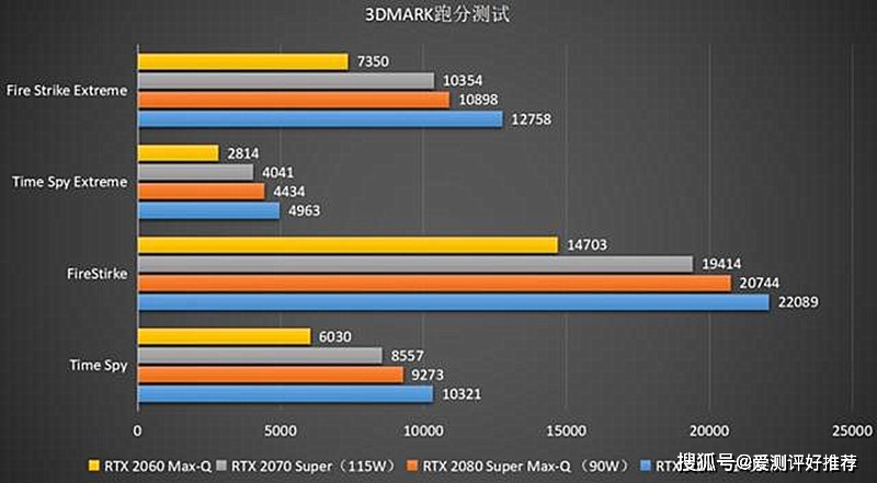 NVIDIA显卡大PK：930mx vs GT745M，性能对比全揭秘  第10张