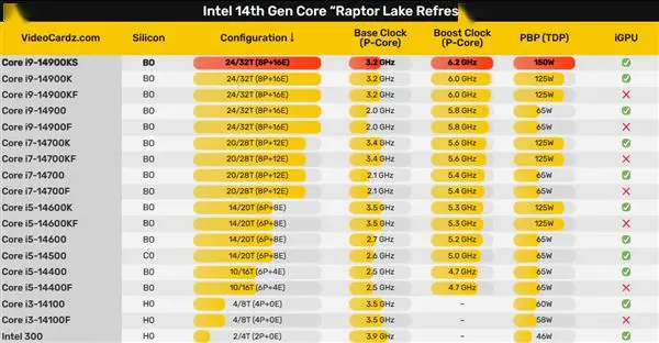 深度剖析Intel酷睿i3-8100F处理器：性能稳定，适用广泛，性价比突出，全面解读