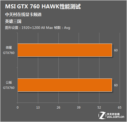 揭秘NVIDIA GT650显卡：中低价位产品的隐形王者  第6张