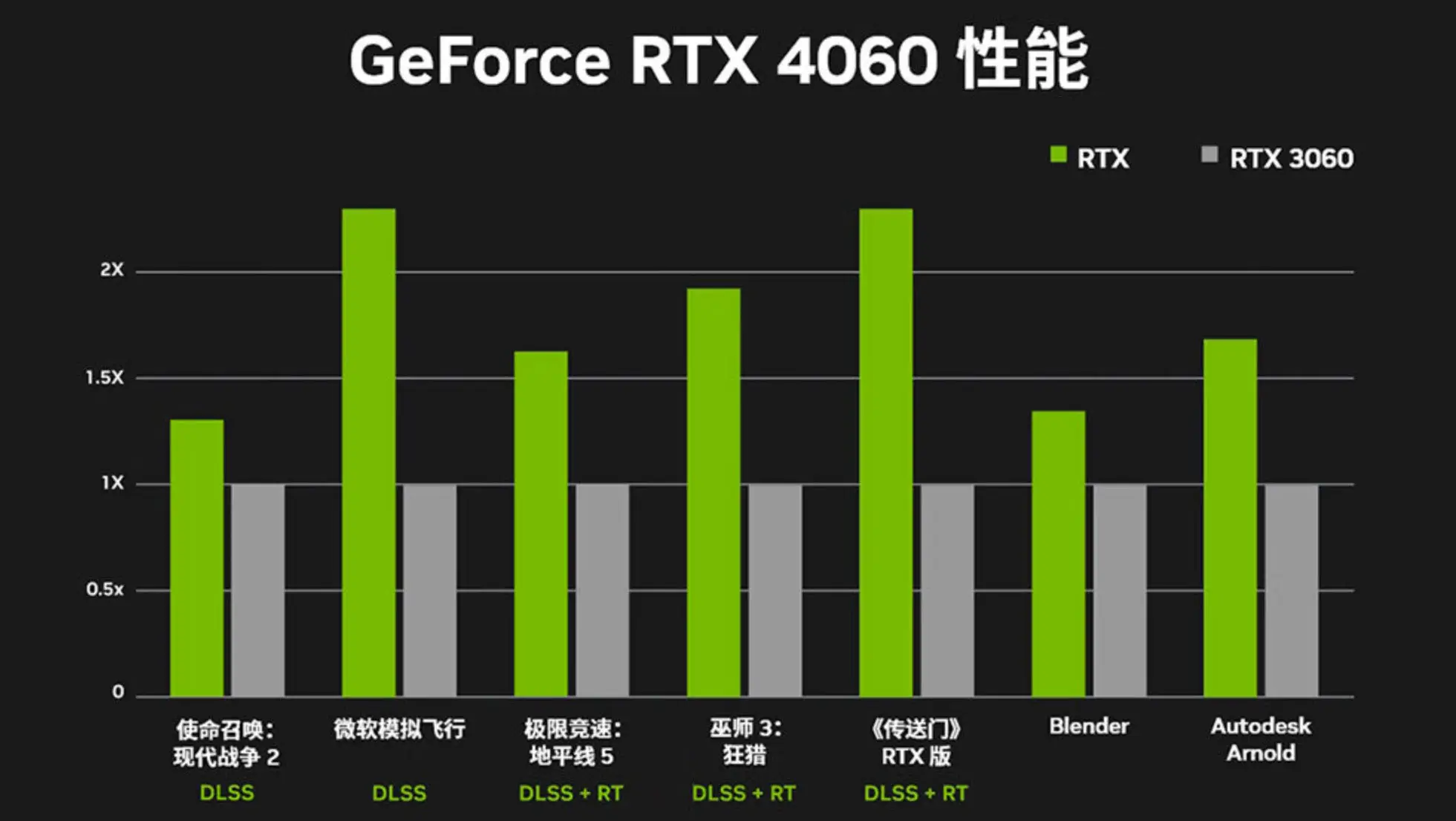 GT vs AMD：显卡大战，性能对决，驱动之争  第7张