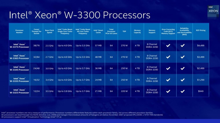 揭秘至强W7-3445处理器：性能超群，稳定可靠，大数据利器  第3张