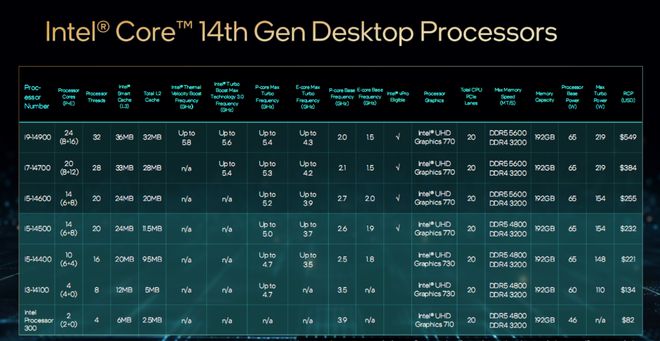 GT330M vs 台式显卡：性能PK大对决  第1张