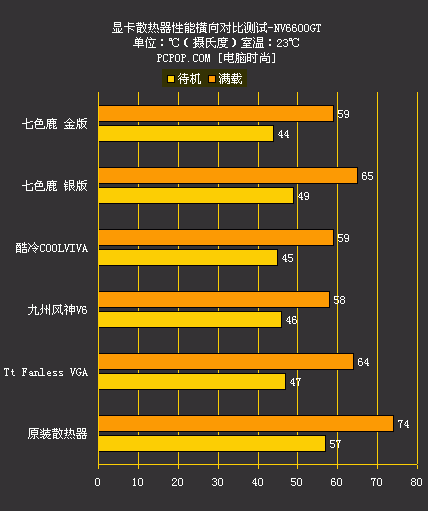 AMD HD8470 vs NVIDIA 7300GT：谁更胜一筹？市场热点解析