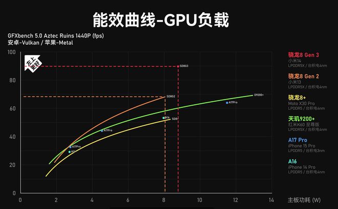 苹果GT330显卡：性能狂潮，游戏加速神器