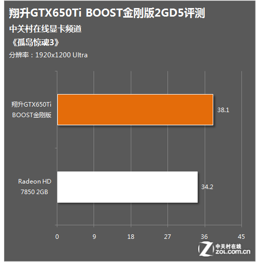 深度比较：FX4600与GT510显卡性能分析及游戏体验评价