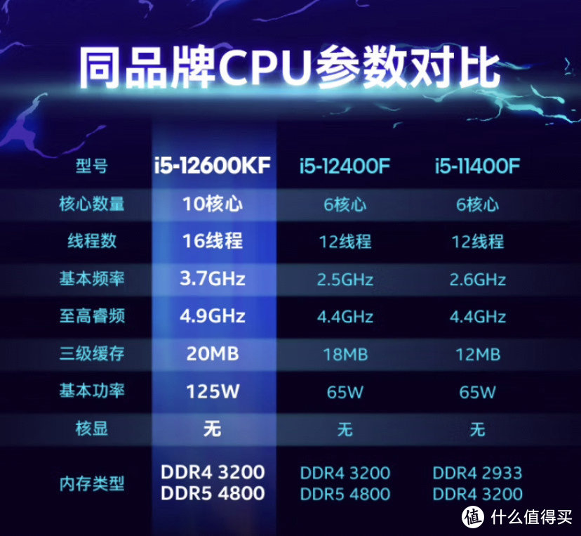 英特尔酷睿i5-12600T：新一代桌面级CPU强大性能表现揭秘
